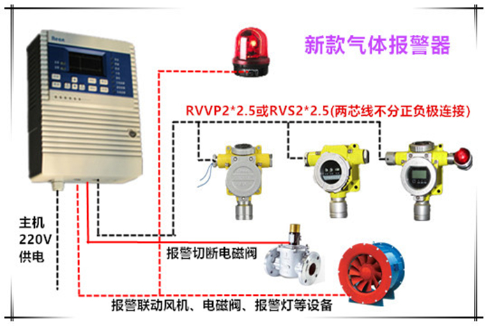 乙烷揮發(fā)報(bào)警器