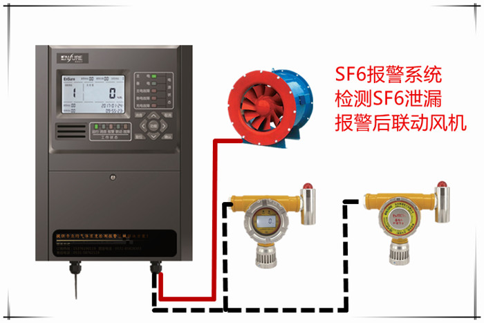  風(fēng)電廠核電廠紅外式六氟化硫探測器六氟化硫