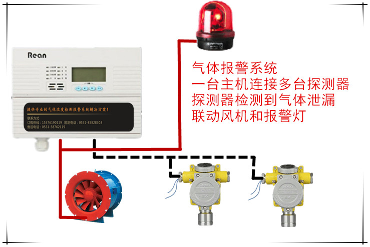 RBK-6000-ZL1N二甲苯報警器